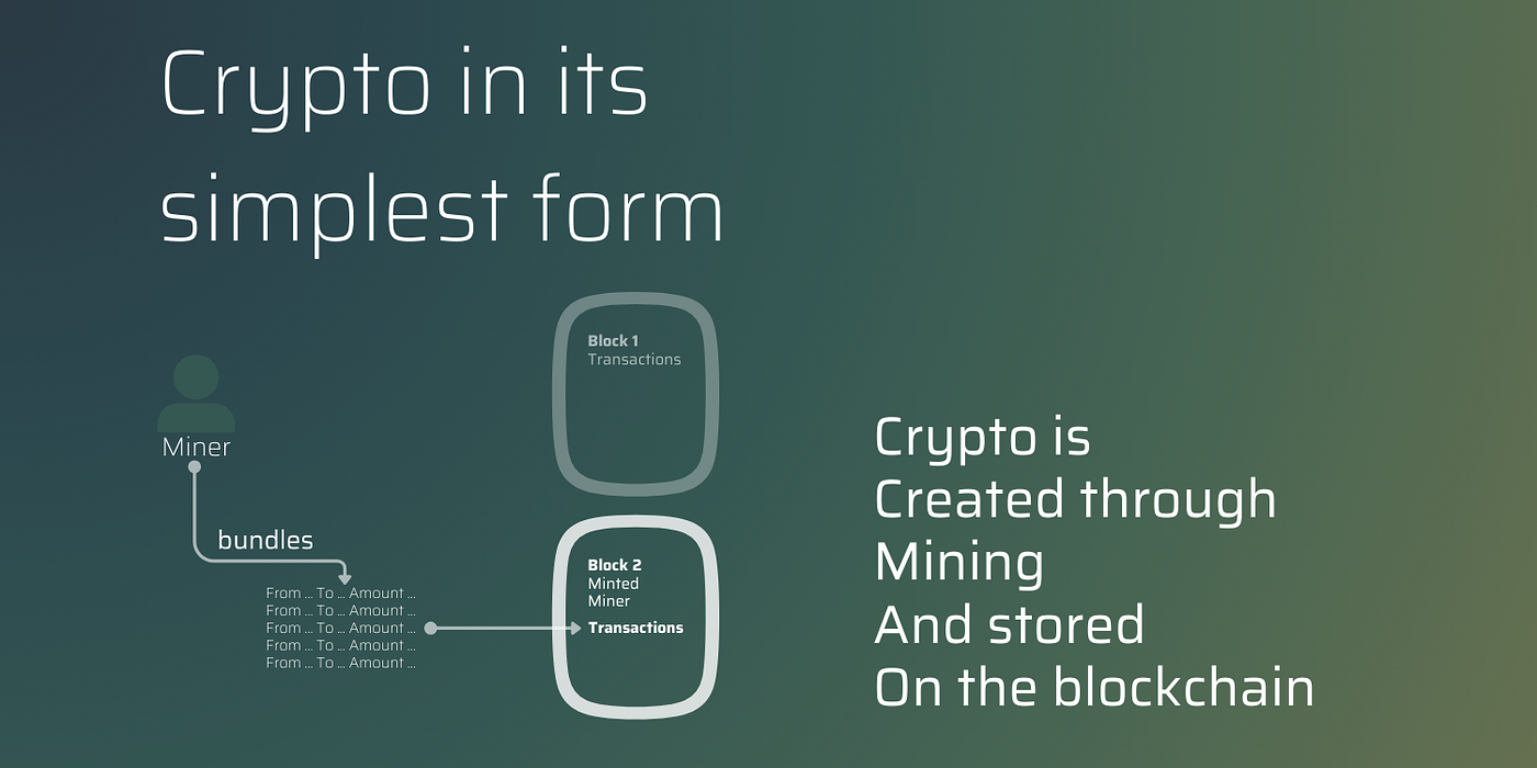 Mined Crypto in its Simplest Form