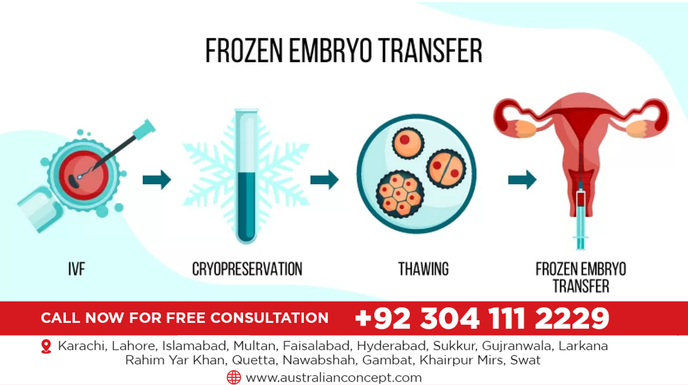 What Should Patients Expect During the IVF Embryo Transfer Process in Lahore