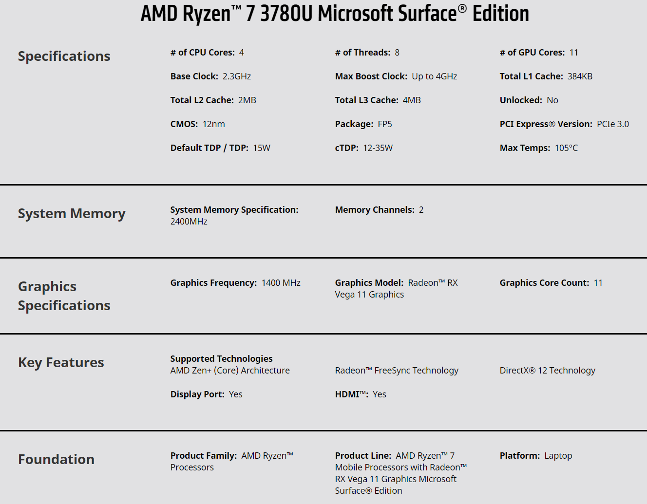 Benchmarking the Microsoft Surface Edition AMD Ryzen 7 15" Surface Laptop 3  | by Brad Groux | Microsoft Expert