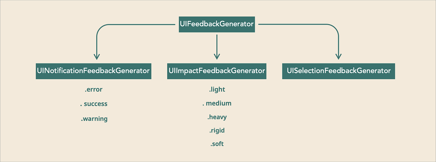 Enhance UX with UIFeedbackGenerator