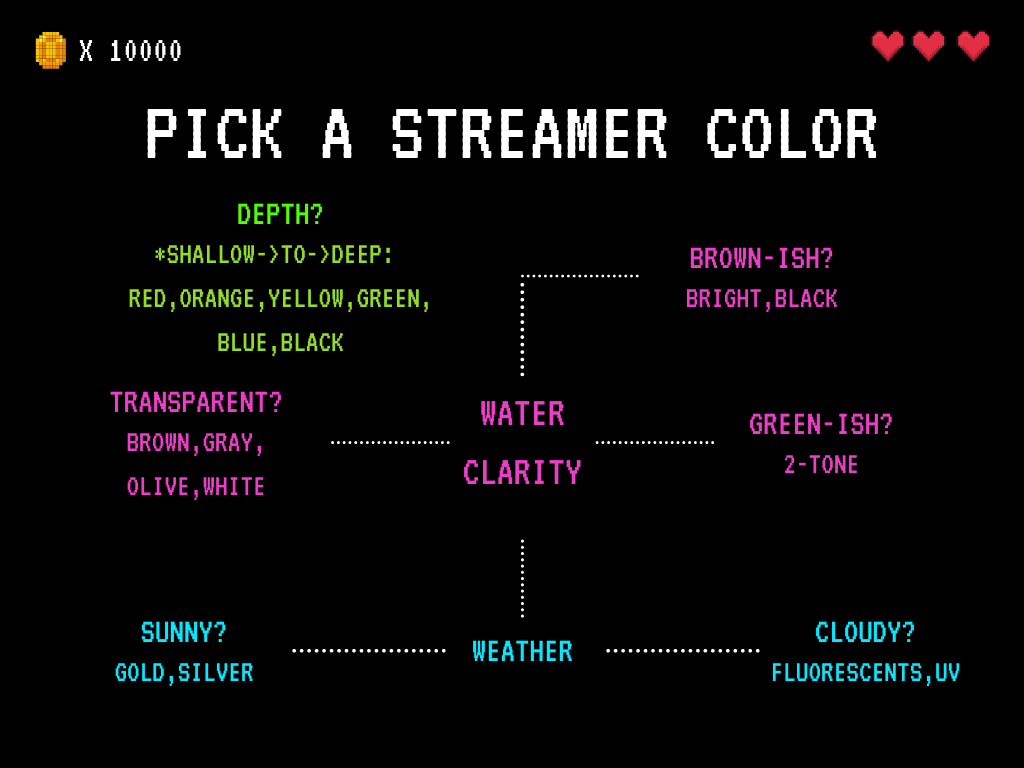 How do you determine what color and size streamers to best attract