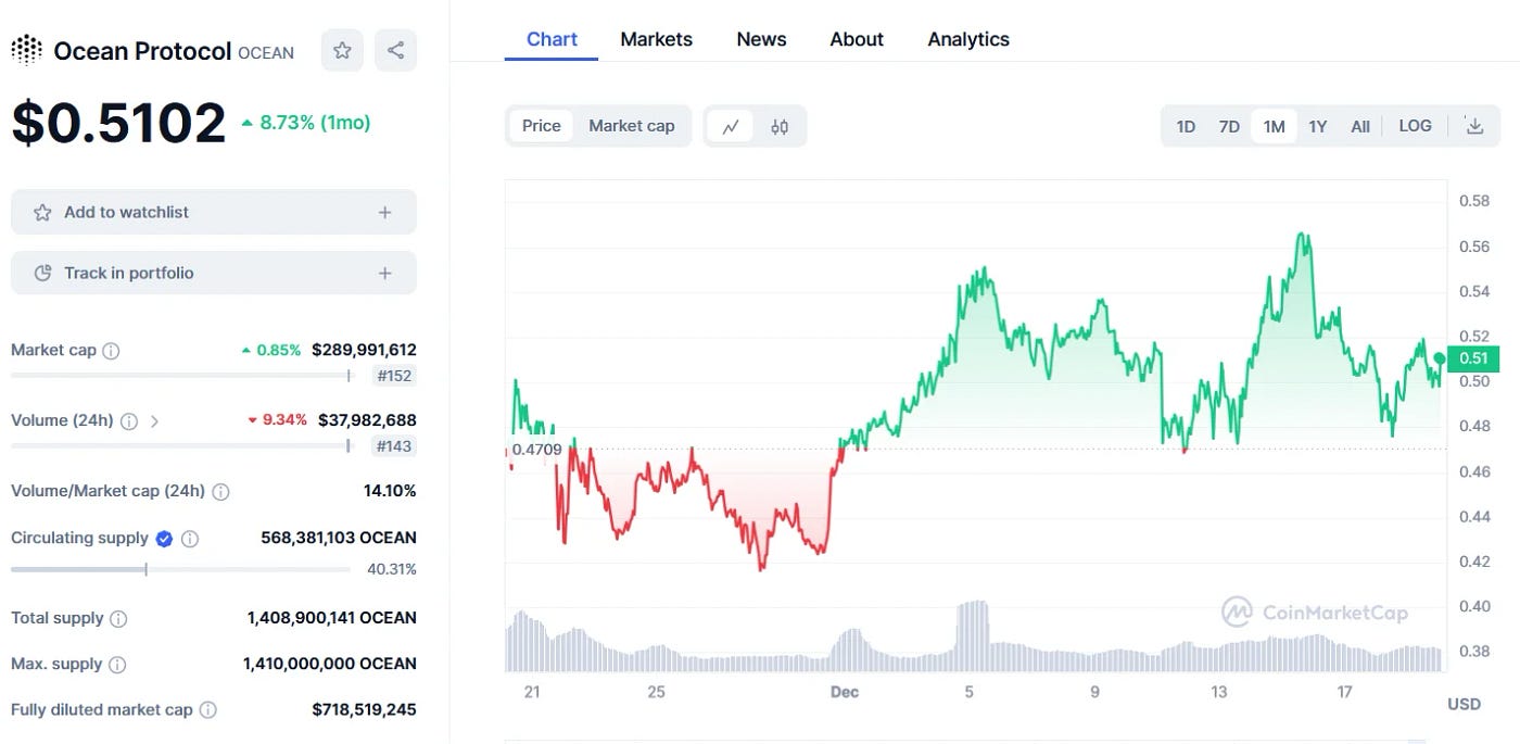 AI in Blockchain Technology: An In-depth Guide on Ocean Protocol | by DeFi  Planet | Medium