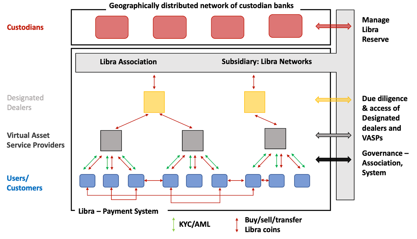 How has crypto contributed to the transformation of the financial service  industry? Will DEFI bring the next innovation boost? | by Stefan Teis |  Medium