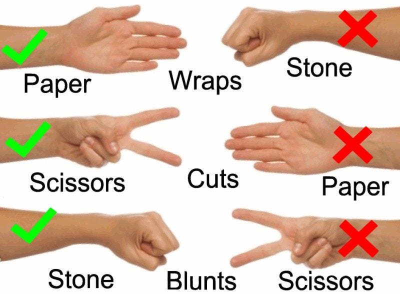 Stone-Paper-Scissors Machine Learning Project