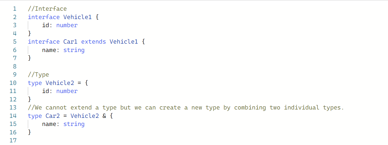 Interfaces vs Types in Typescript, by Yusuf Abdur Rahman