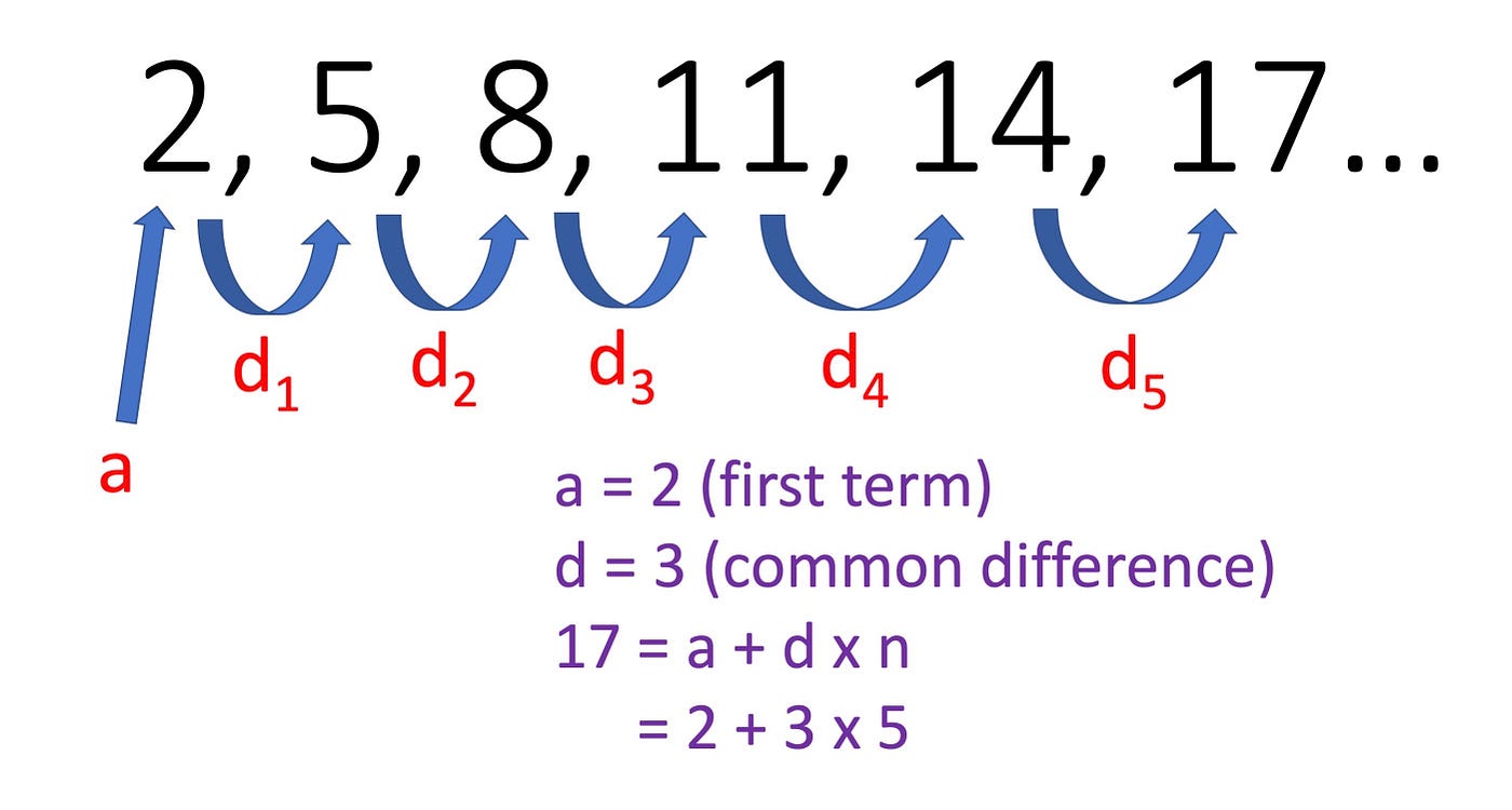 Should indexing start at 0 or 1?