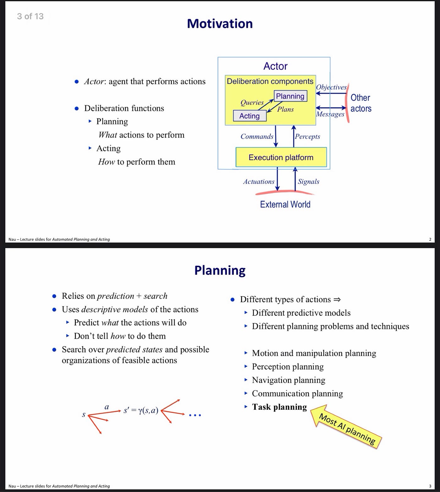 นิยามปัญหาใน AI planning แคปมาจาก [1]