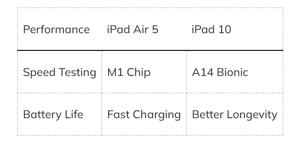 IPad 10th Generation vs iPad Air 5, Which One Should You Buy In 2024? | by  ThePopcornHead | New Writers Welcome | Medium