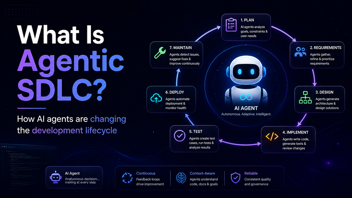 What Is Agentic SDLC?