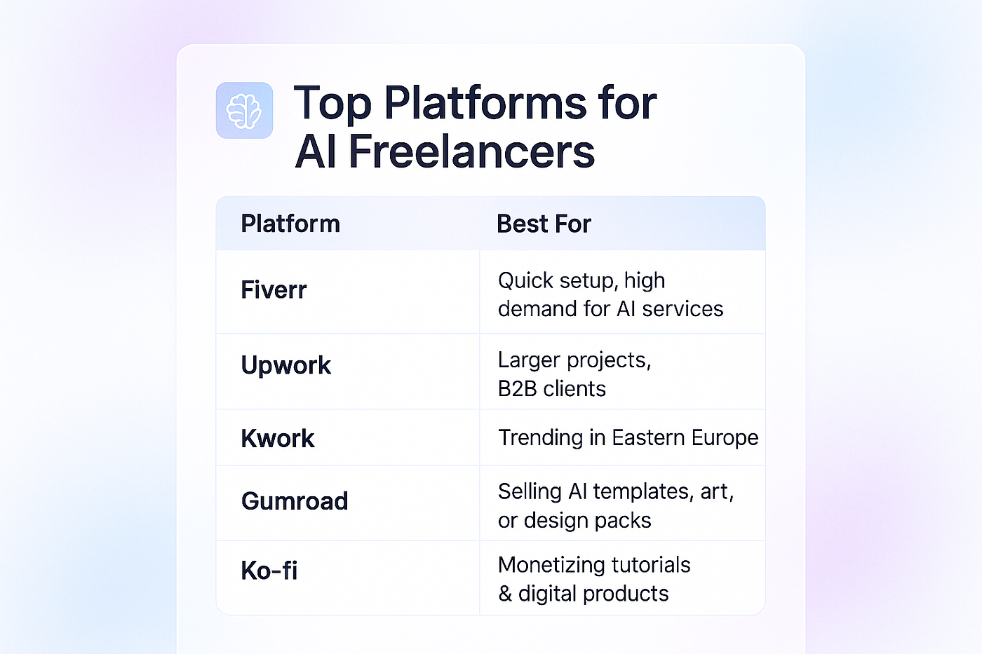 Your 2025 AI Freelancer Stack: 5 Tools to Make Money Online Fast ...