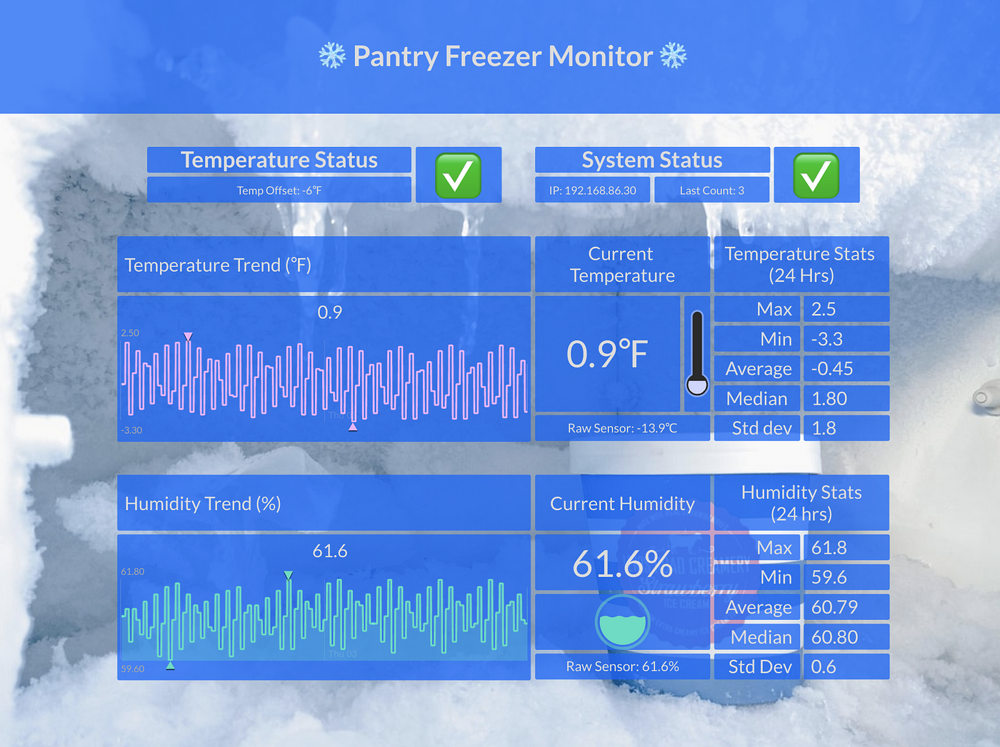 Temperature Probe for Freezer and Refrigerator Monitoring