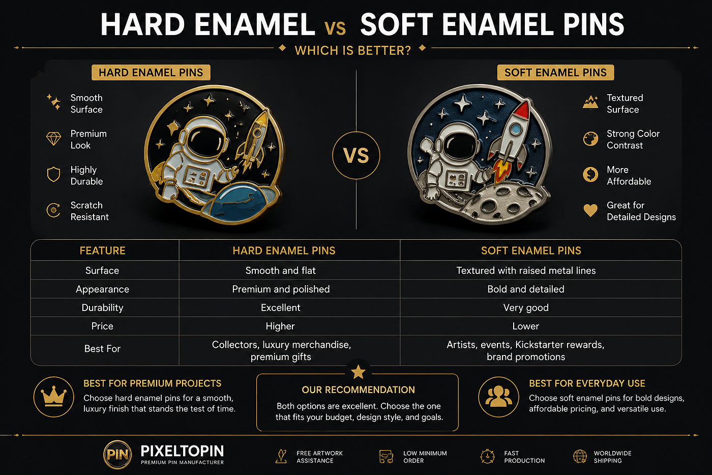 Hard Enamel vs Soft Enamel Pins: Which Is Better? (2026 Guide)