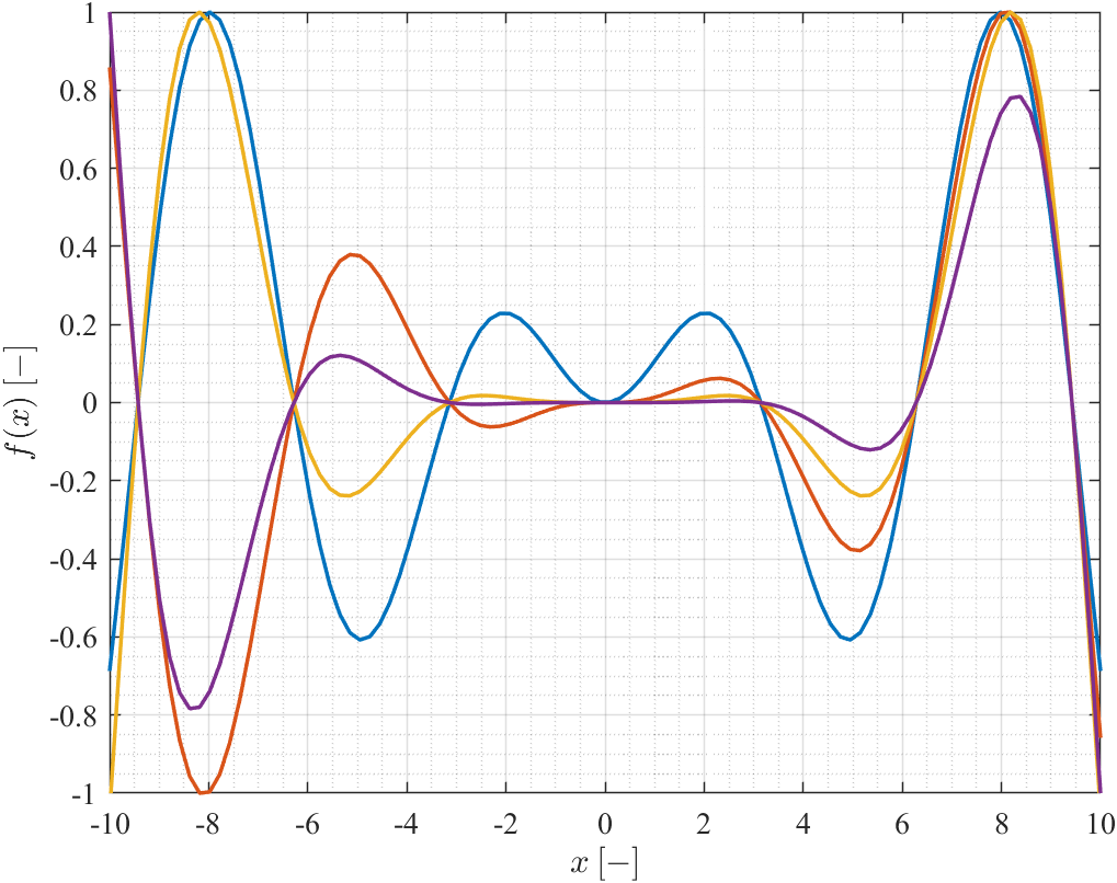 Create professional plots in MATLAB | by Dan Biss | Medium