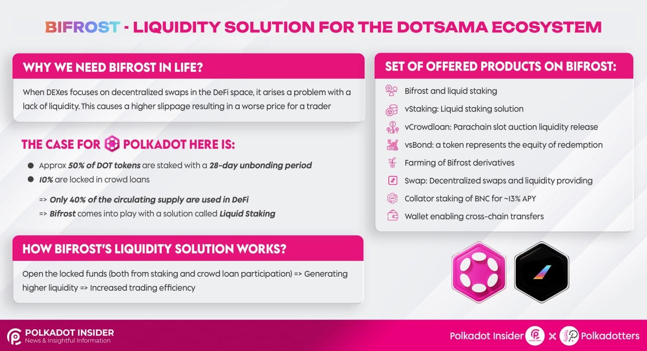 Bifrost: liquidity solution for the Dotsama ecosystem | by Polkadotters |  Kusama & Polkadot validators | Medium