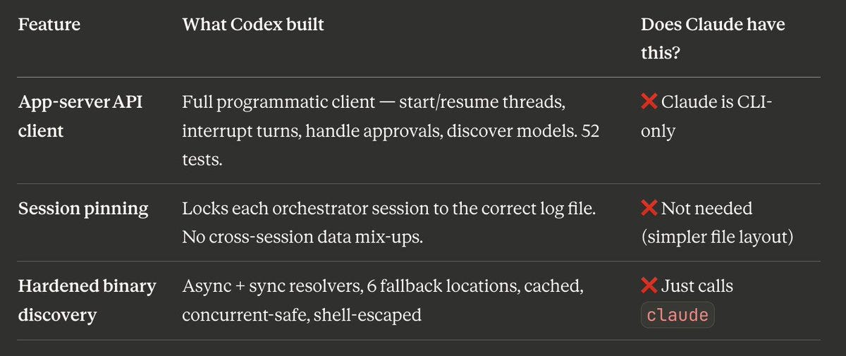 Codex improvements