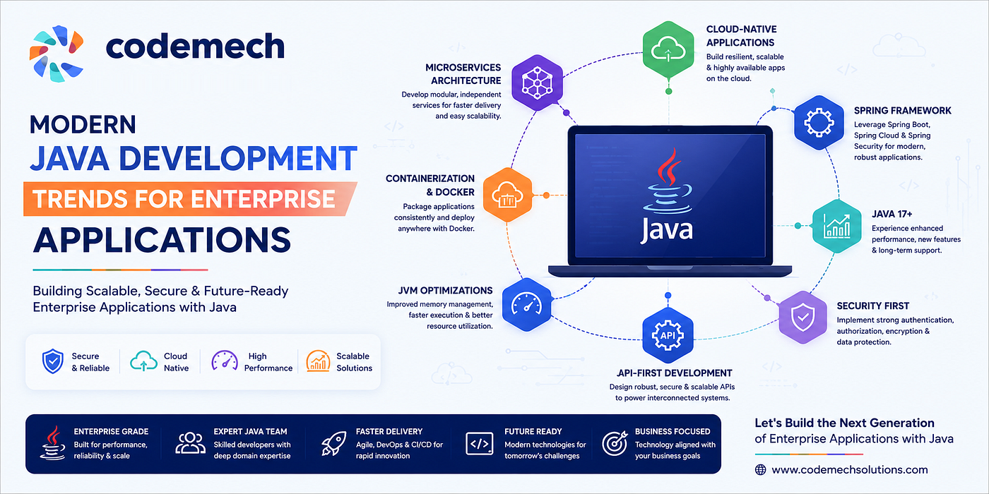 Modern Java Development Trends for Enterprise Applications