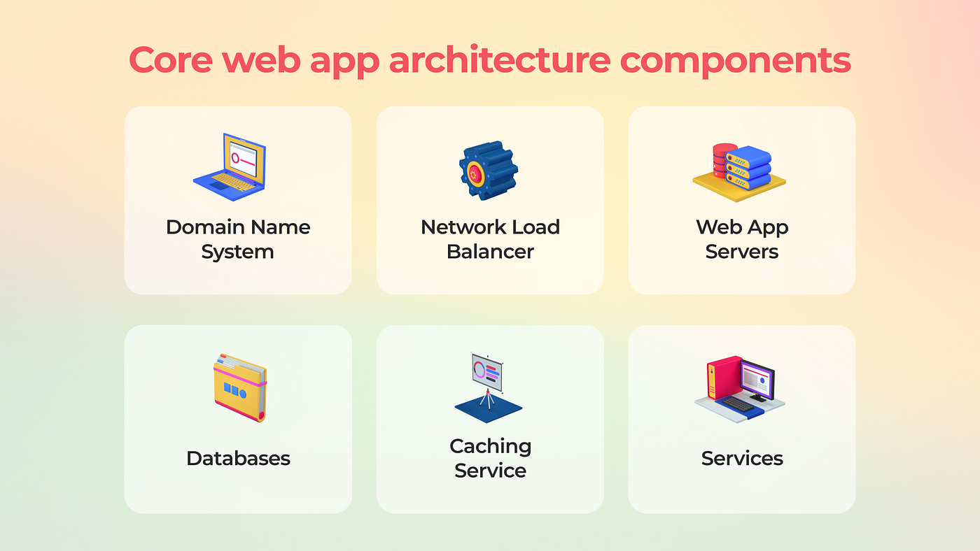 What is a Web Application? - WebDesignerDrops