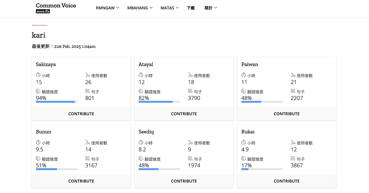 截至 2/21日止 Common Voice 平台上各台灣族語的錄音進度