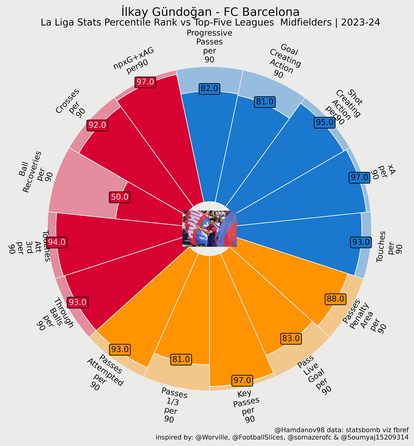 Reinventing FC Barcelona: A New Era Through Data | by Marwane Hamdani |  Medium, image size:1400x1508