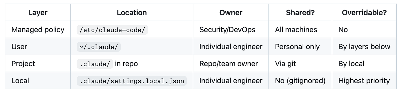 My Transition to Claude Code: Key Learnings on Precedence, Karpathy Rules, and More