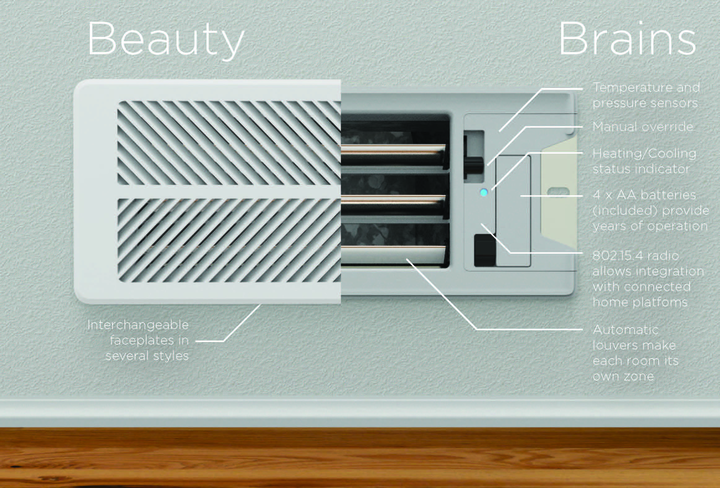 6 Home Energy Efficiency Tips. The U.S. Department of Energy estimates… |  by Keen Home | Medium