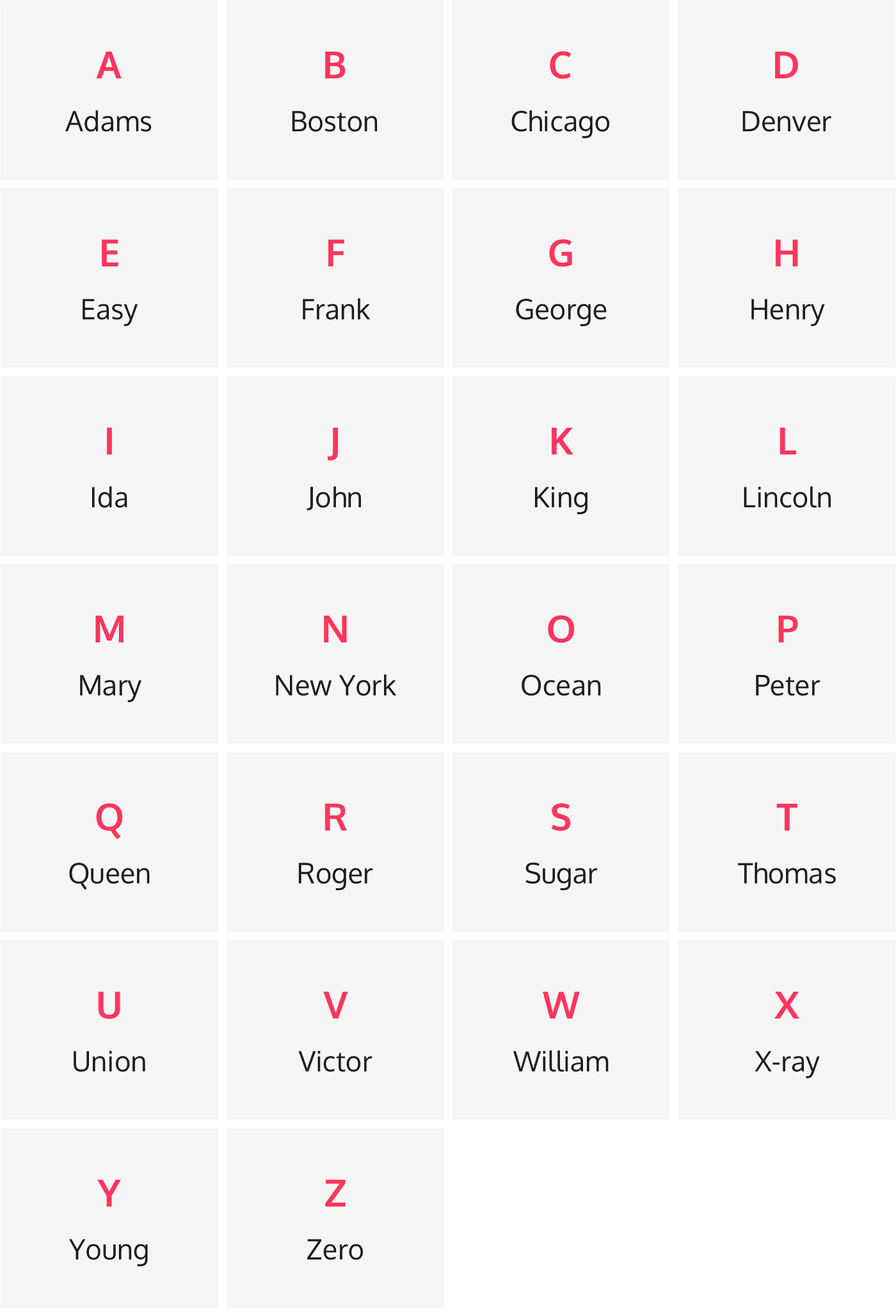 Major Scale Cheat Sheet - Letter Names Spelled Out