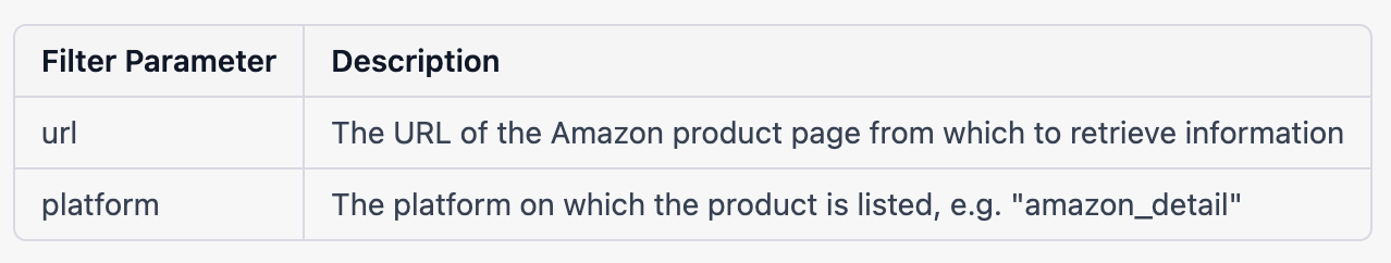 Unwrangle — Amazon Product API. The Amazon product API from Unwrangle… | by  World In Data | Oct, 2023 | Medium