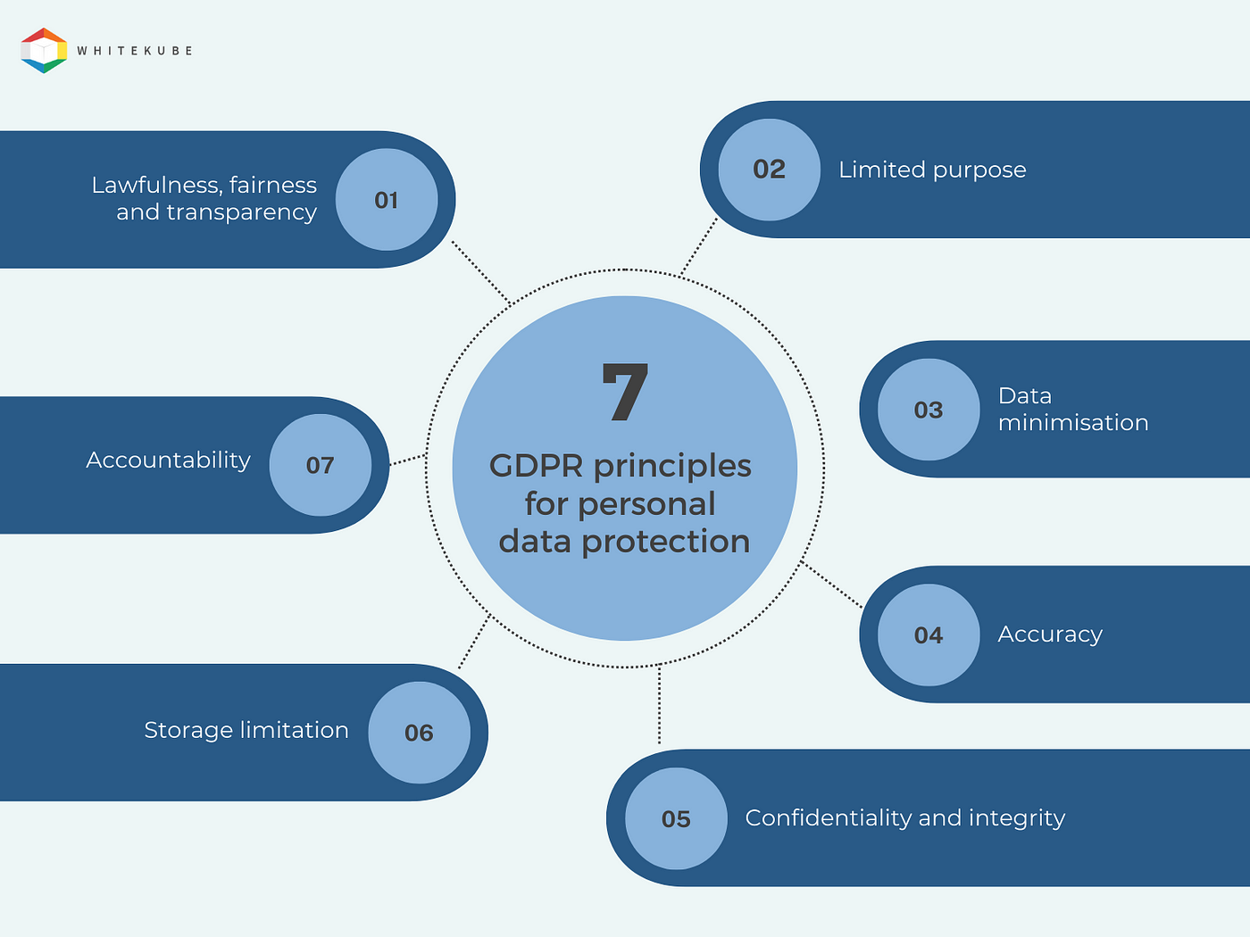 Data Protection Act 2018 - TermsFeed