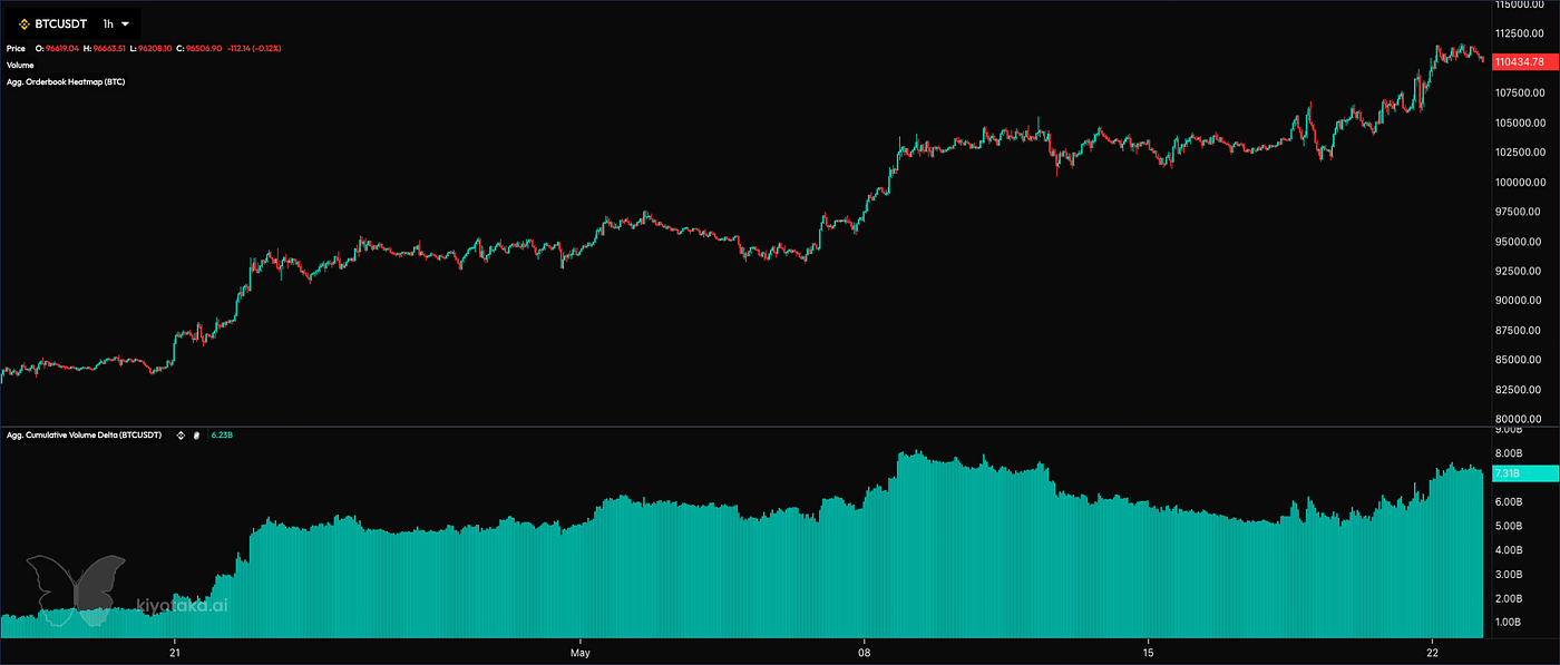 Reading Crypto Market Sentiment Data is Fun, but Hard | by 0xAnn | Crypto  24/7 | Medium