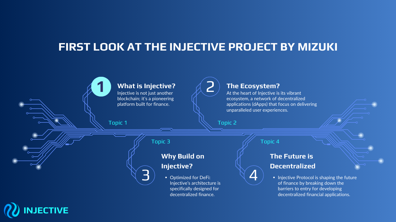 First look at the Injective project by Mizuki | by Mizuki | Medium