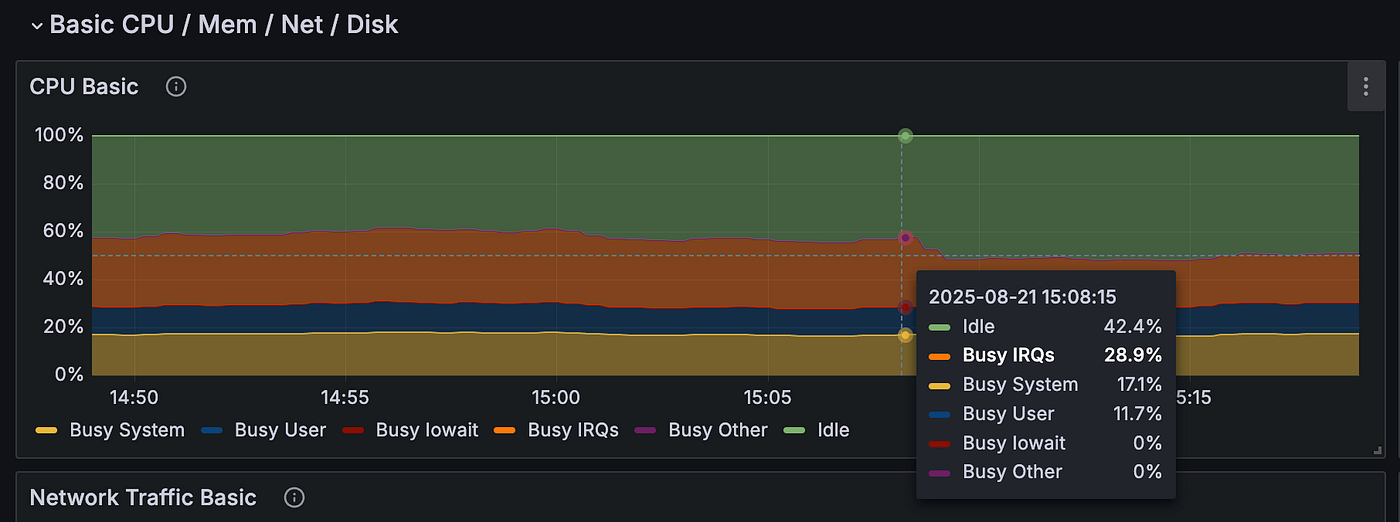 C4D Haproxy node before coalesce tuning