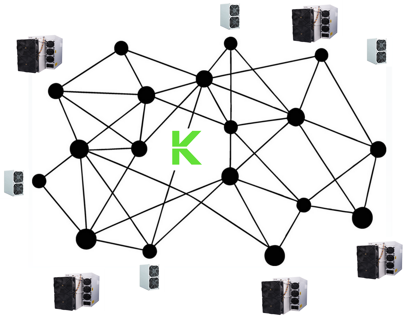 Kadena and PoW: Some thoughts about decentralization