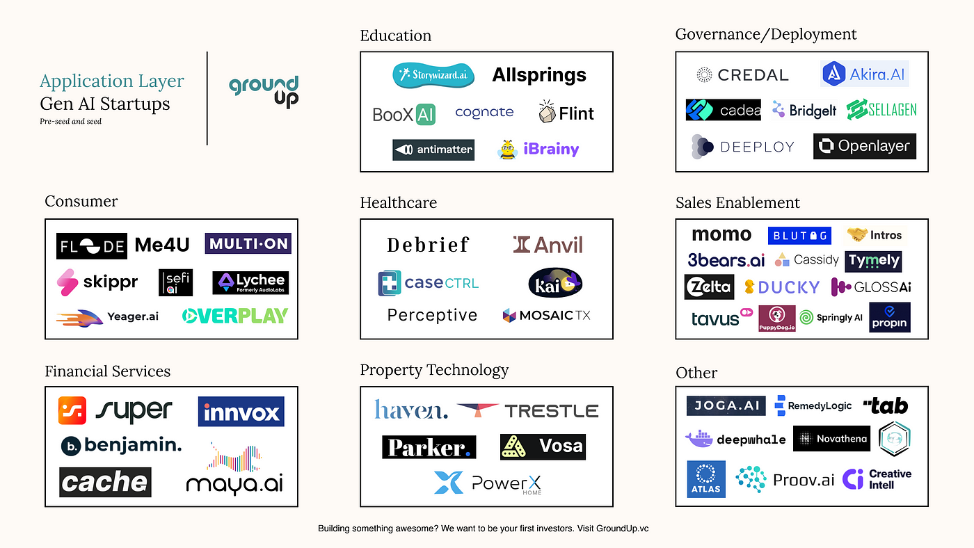 Part 2: How to Evaluate Generative AI Investment Opportunities ...