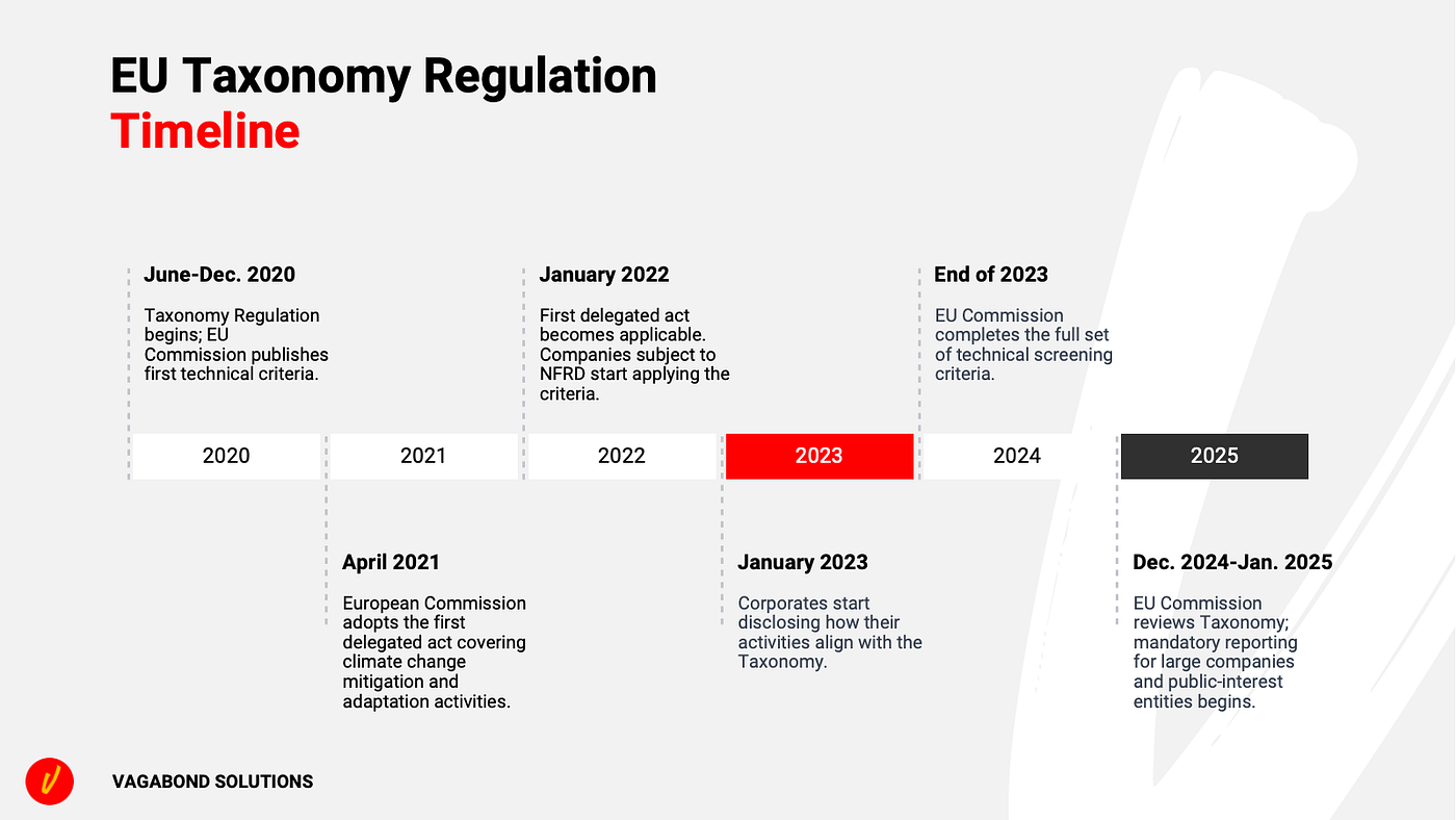 IGaming Regulations Across The EU - A Complete Guide In 2024 - Scaleo Blog
