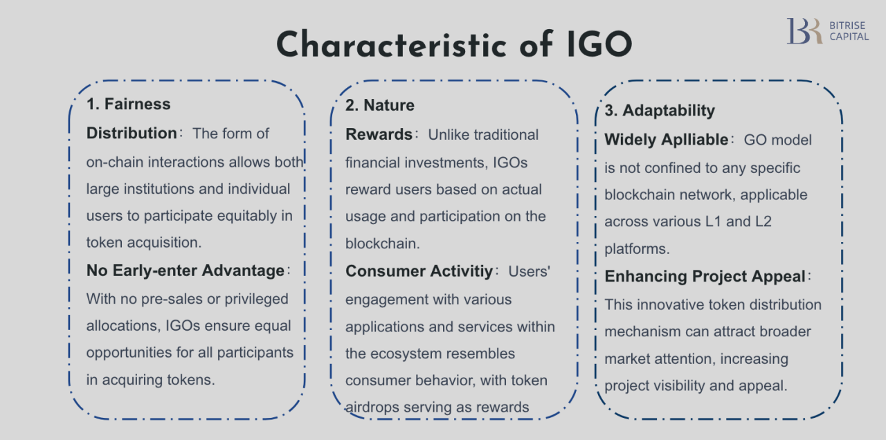 The birth of IGO at ZKFair：A Revolution in Fair Launch | by BitriseCapital  | Medium