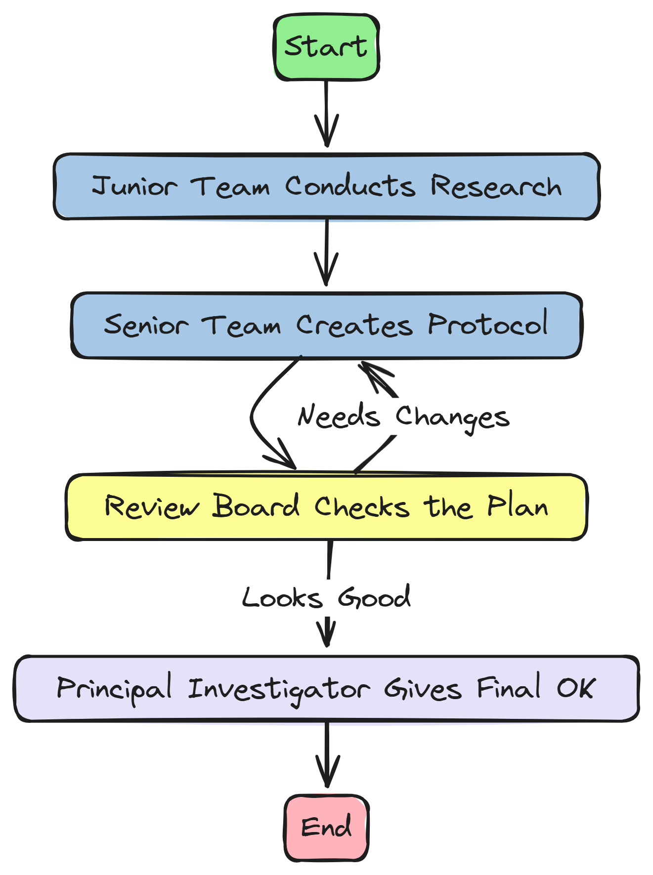ReAct Logic Simplified (Created by Fareed Khan)