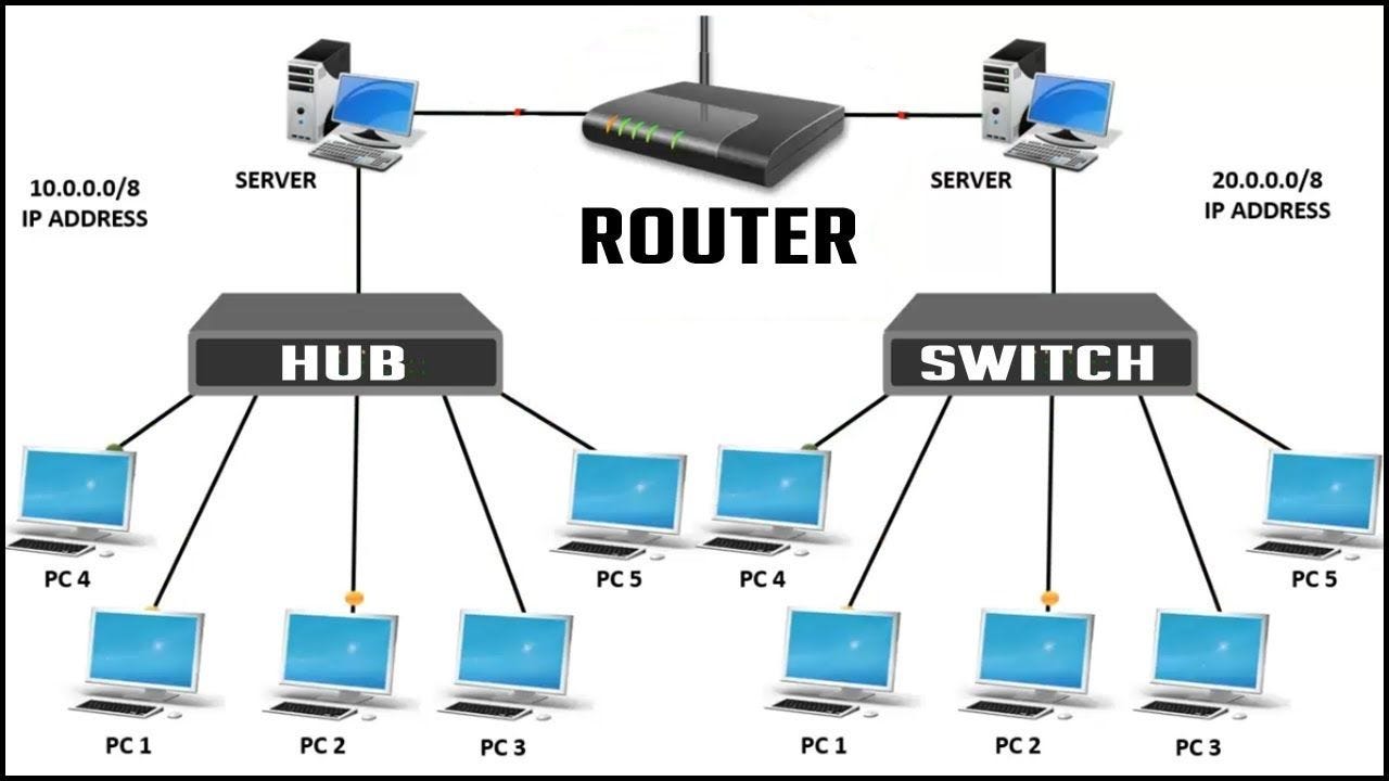 Understanding Networking Essentials with Packet Tracer | by Glitch | Medium