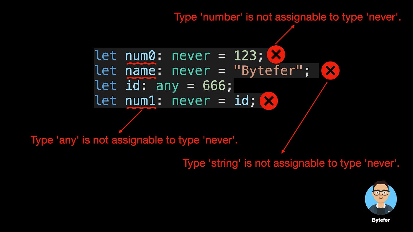 How to Override Specific Property Types Using TypeScript