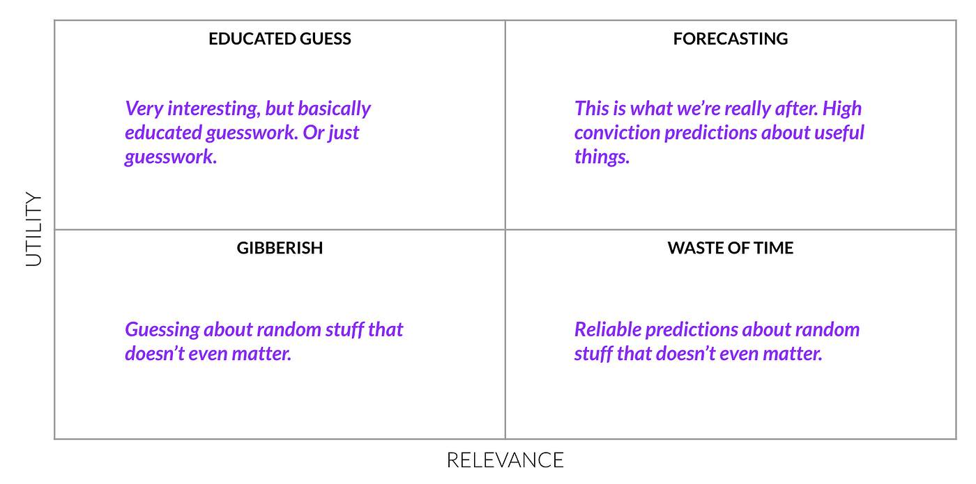 The Practicalities of Predicting The Future | by Aki Ranin | Bambu | Medium