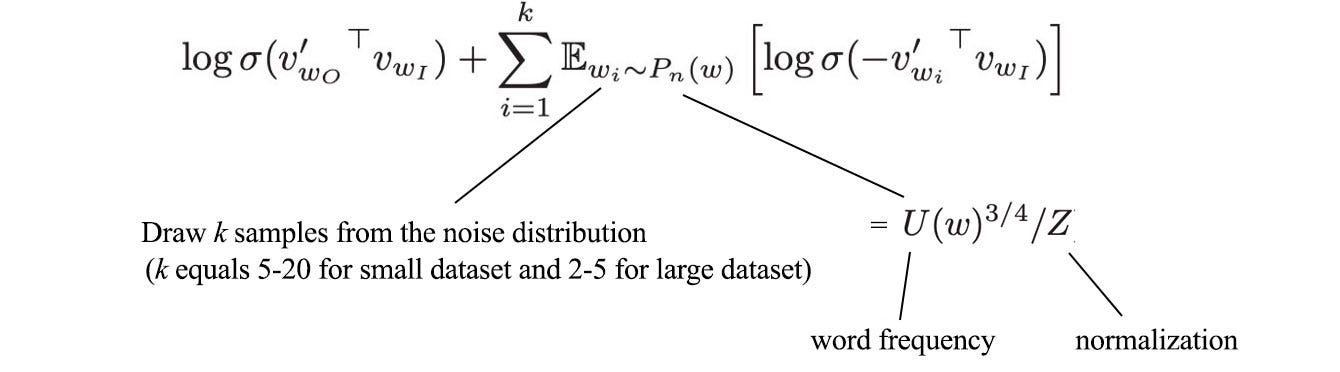 Objective function deals of glove