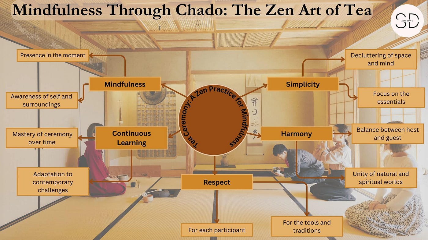 日本の現代建築家が設計した茶室 写真集「New Zen」谷口吉郎 磯崎新ほか New Zen the tea-ceremony room in modern Japanese