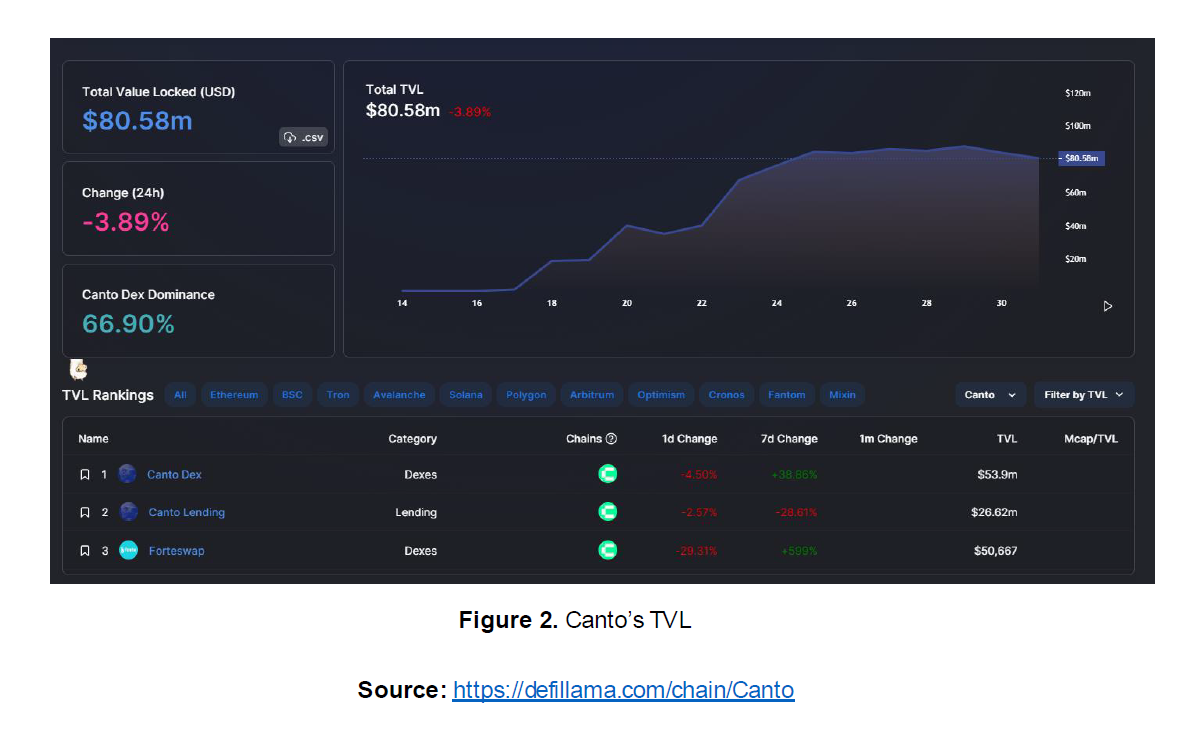 Canto — an EVM compatible Layer 1 blockchain built in Cosmos SDK with free  DeFi | by HTX Research | HTX Research | Medium