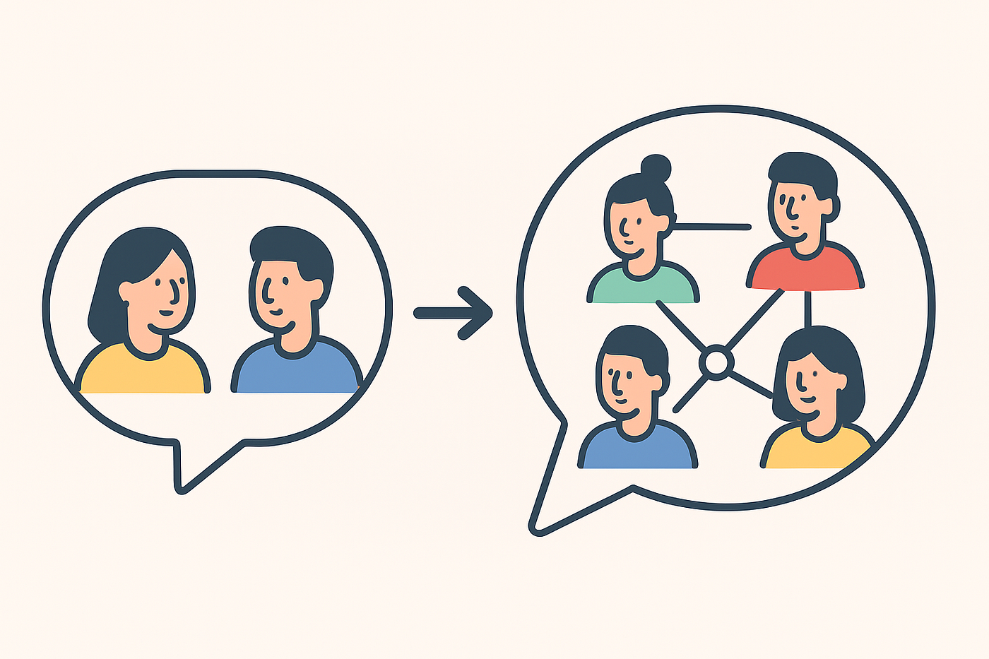 Building a Healthy Slack Culture | Medium