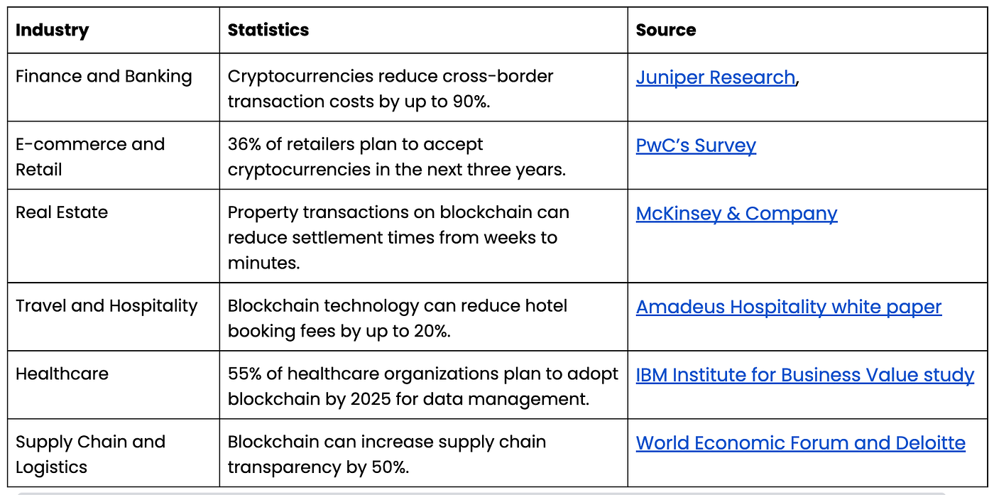 Forget Cash: Cryptocurrency is Replacing Fiat Transactions | by Nelson  Nworie | Medium