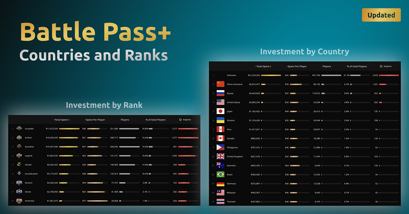 Battle Pass Leaderboard - Dota 2 PERU