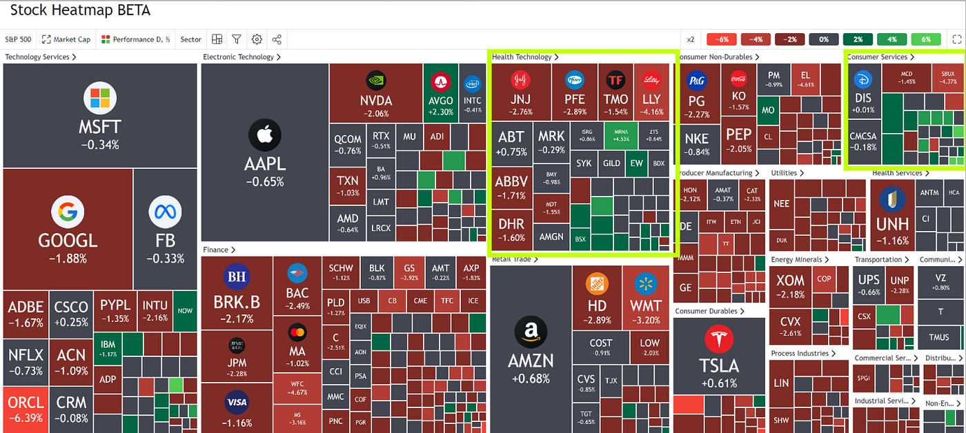 Using a Heatmap for Trading. Curious about Crypto? Get $20 Free… | by Glenn  Leese | InsiderFinance Wire