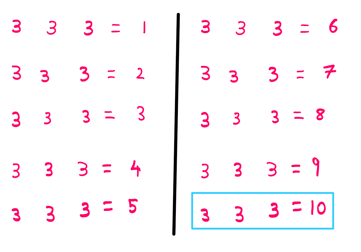 How To Really Solve The Three 3s Problem? | by Hemanth | Street Science |  Medium