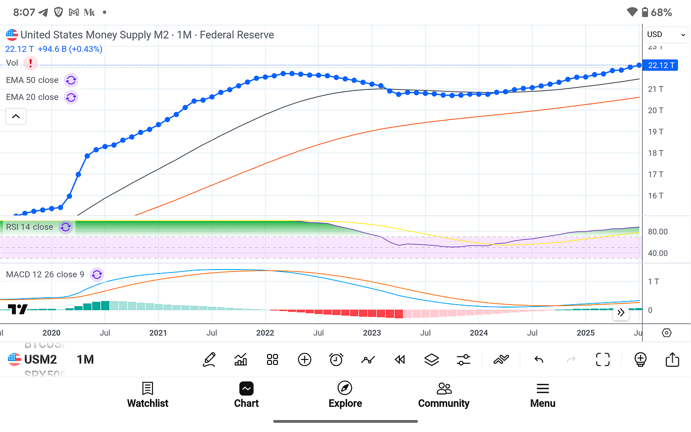 Bitcoin at the Crossroads: Protocol Signals, Market Phases, and the  Year-End Probability Map | by Michael P. Di Fulvio | Coinmonks | Medium