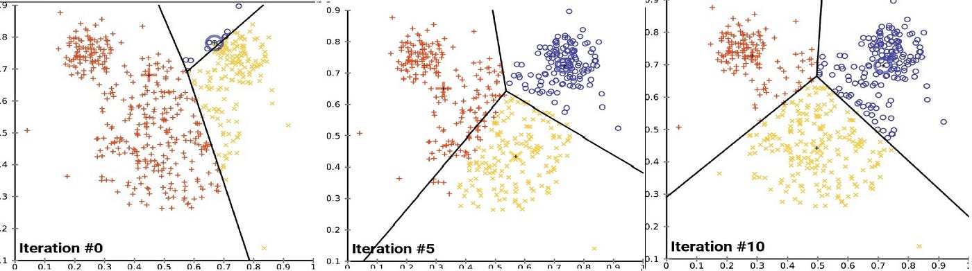 An Absolute Cluster Funfair of Clustering Algorithms
