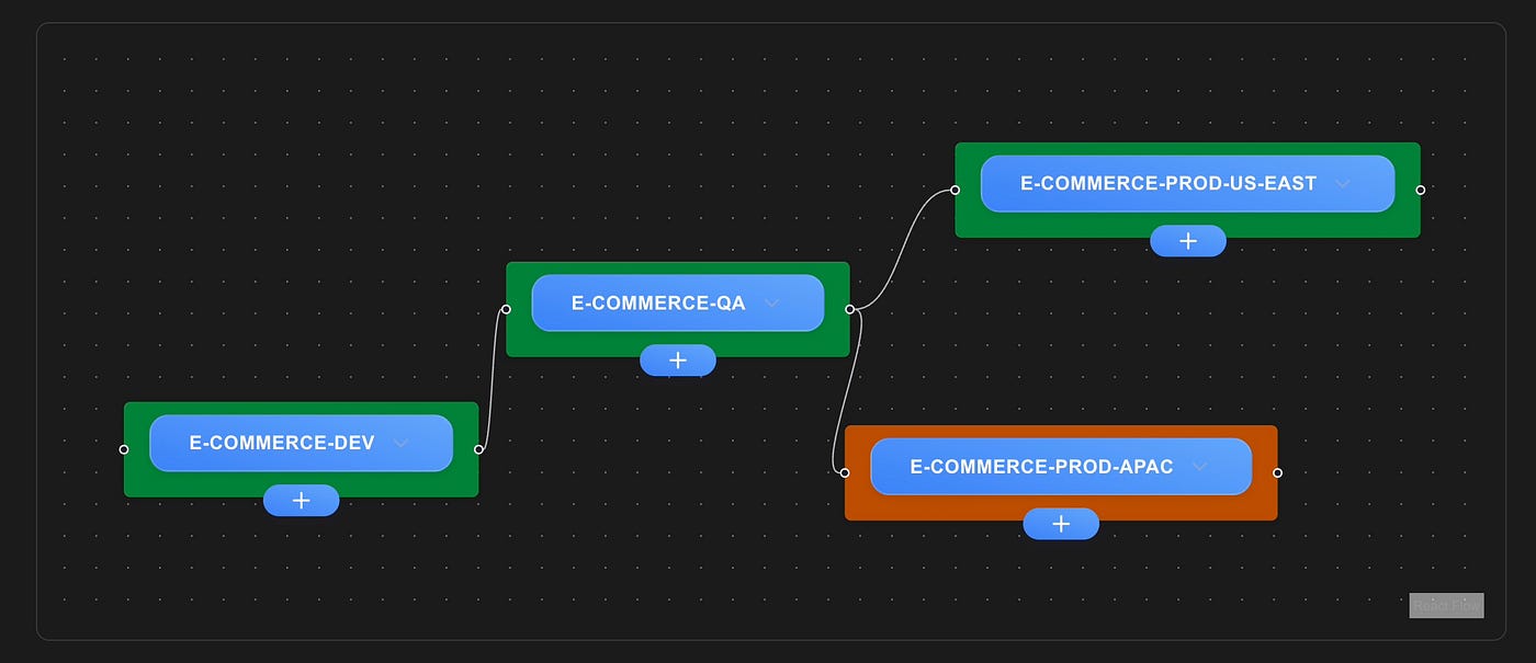 Feature Pipeline